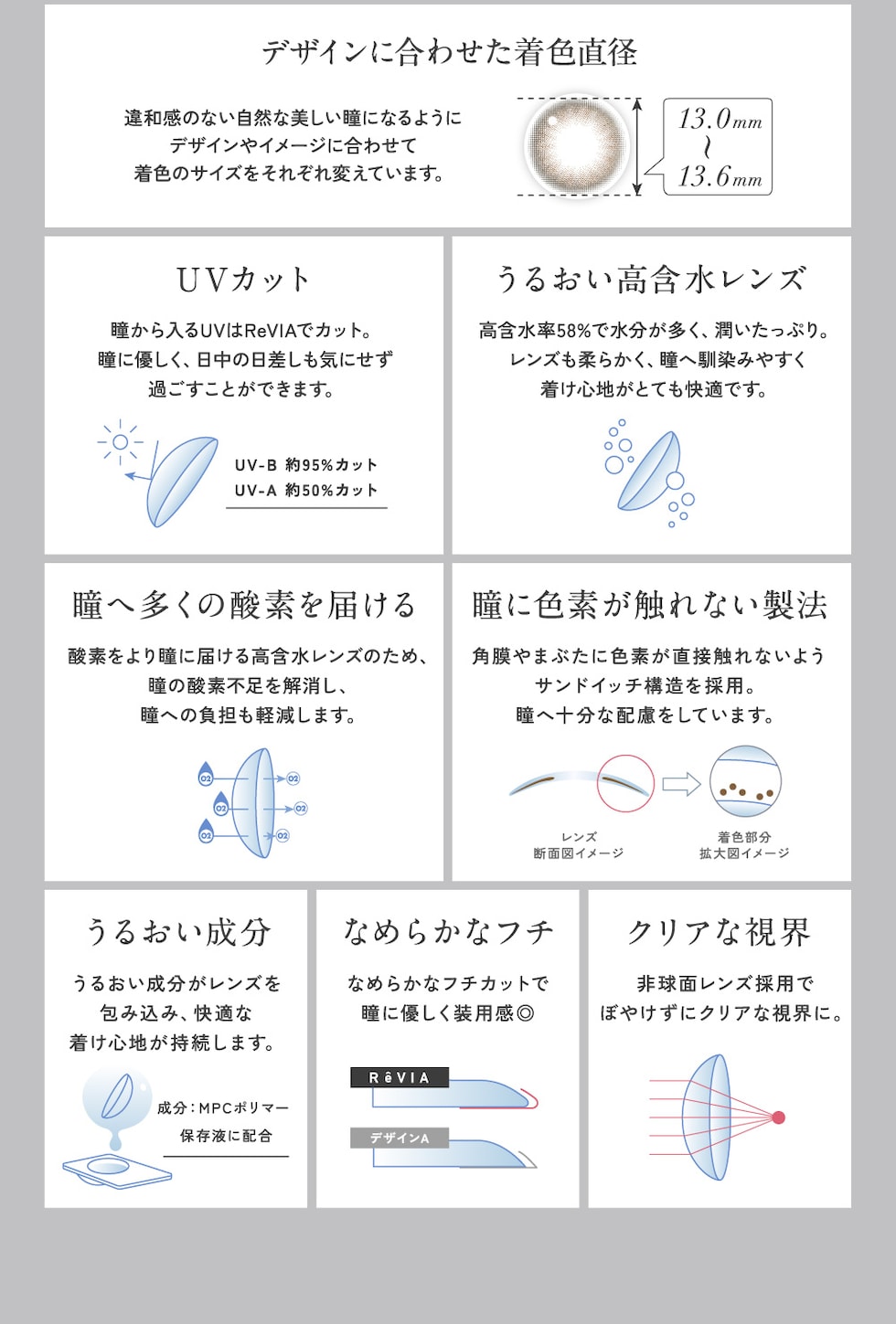 デザインに合わせた着色直径 UVカット うるおい高含水レンズ 瞳へ多くの酸素を届ける 瞳に色素が触れない製法 うるおい成分 なめらかなフチ クリアな視界