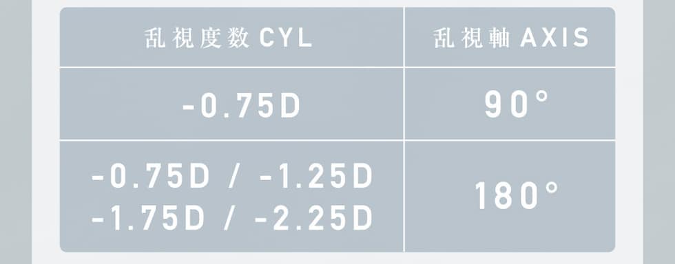 乱視度数 CYL 乱視軸 AXIS