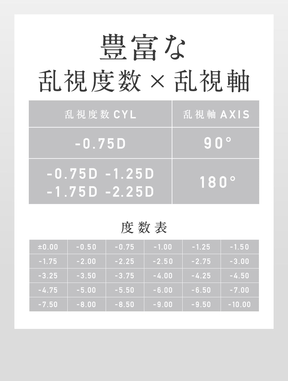 豊富な乱視度数×乱視軸 度数表