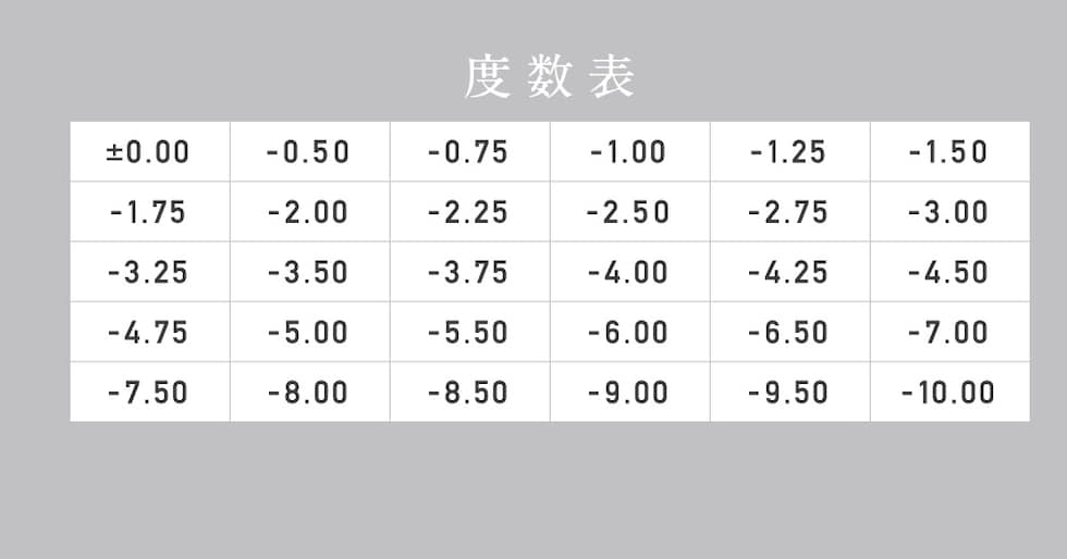 度数表