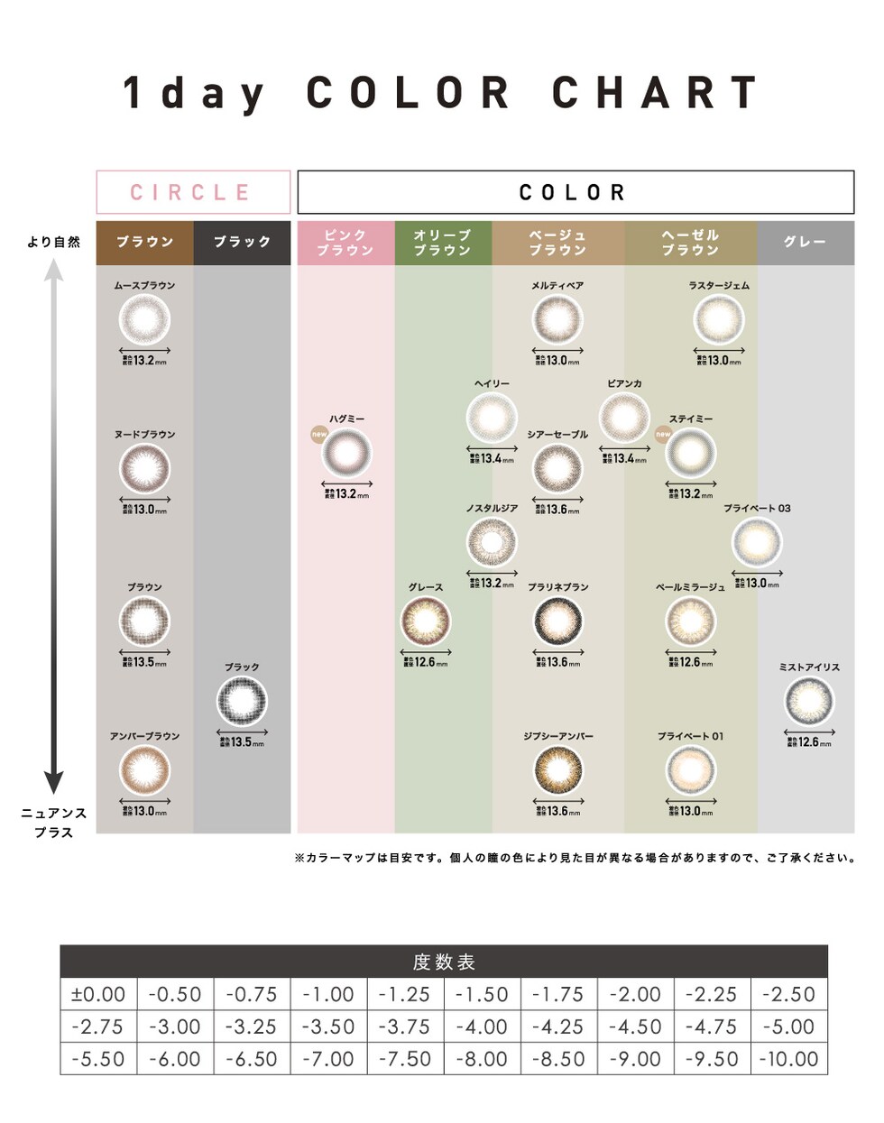 1day COLOR CHART 度数表