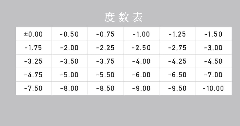 度数表