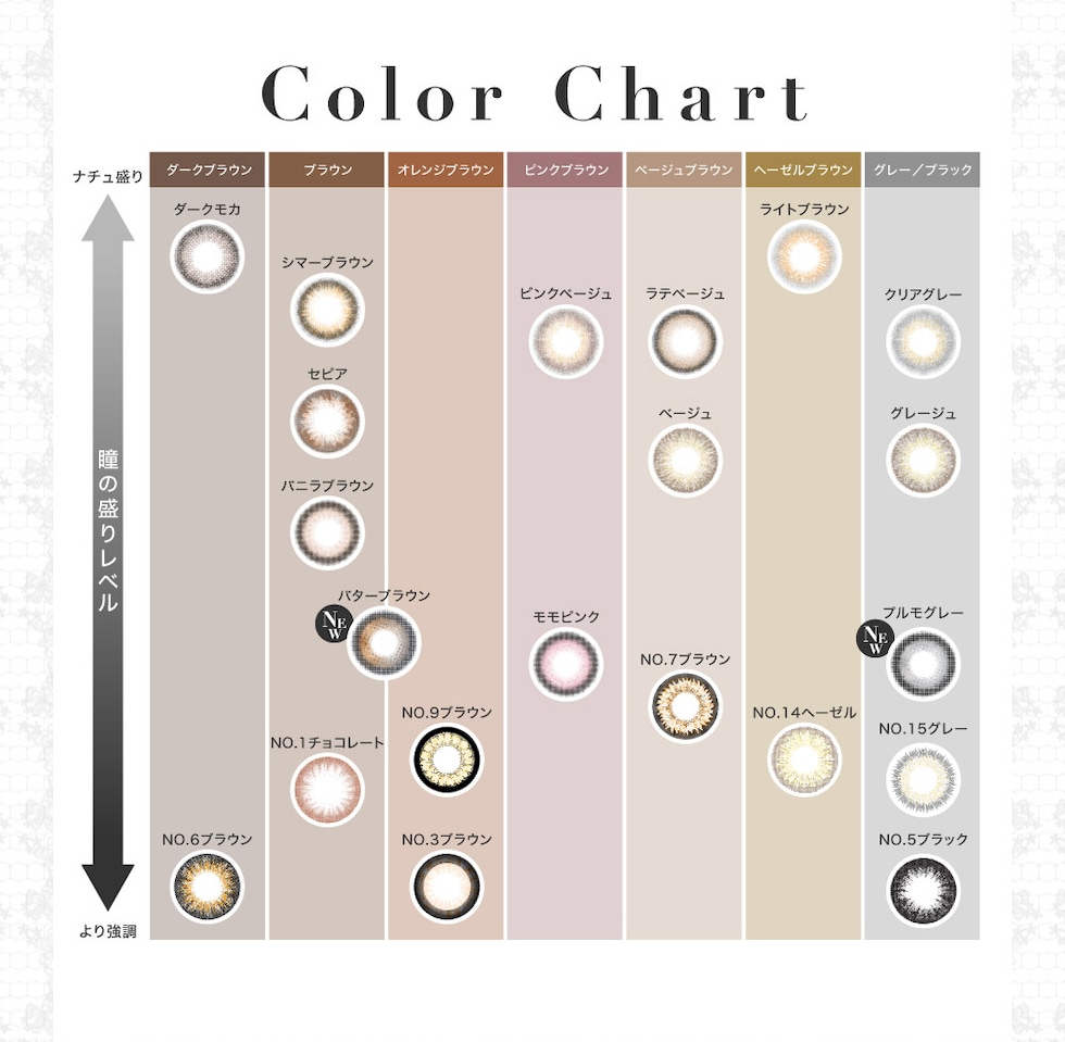 Color Chart