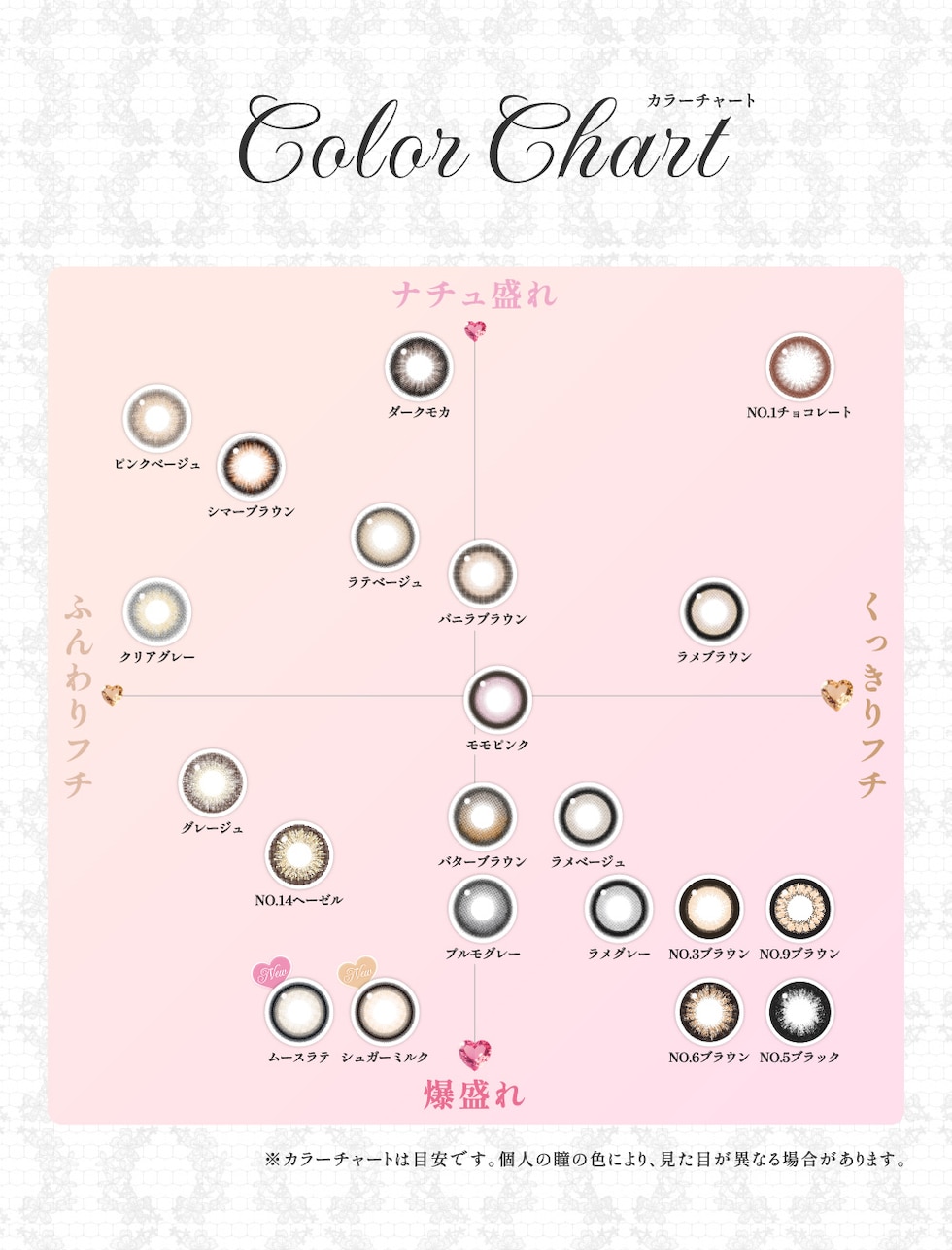 Color Chart