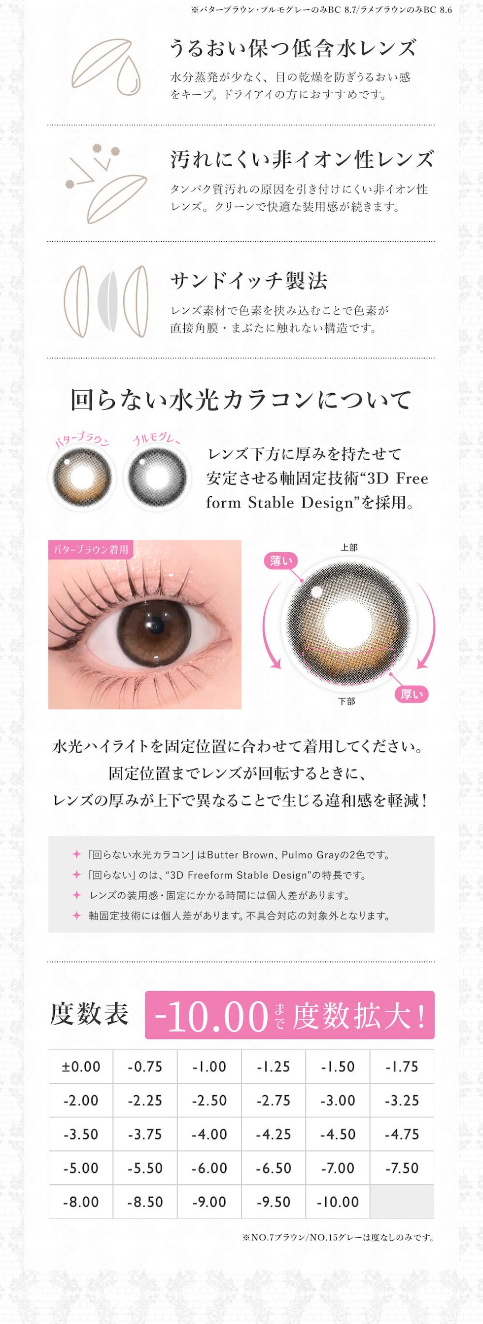 度数表 ±0.00(度なし) -0.75～-5.00(0.25単位) -5.50～-10.00(0.50単位)