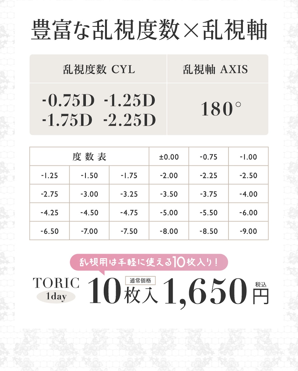 豊富な乱視度数×乱視軸 度数表