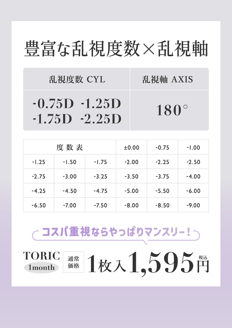 豊富な乱視度数×乱視軸 度数表