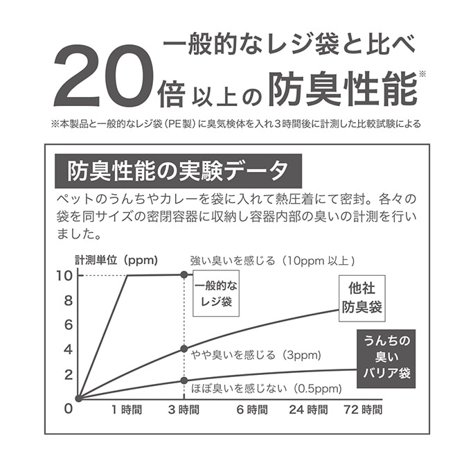 MANDARINE BROTHERS マンダリンブラザーズ うんちの臭いバリア袋 S パックタイプ  21枚入り(袋)  犬 猫 うんち　袋 臭わない 散歩 うんこ うんち処理 ビニール袋 トイレ袋 ペット　猫  