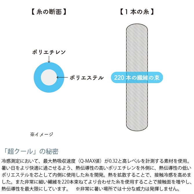 appy アッピィ ペット 超クール 低反撥ウレタンまくら 