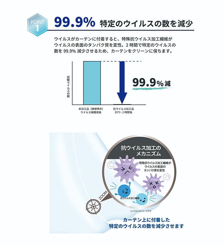 抗ウイルス レースカーテン プレーン 2枚入り 幅100×丈88～148cm 