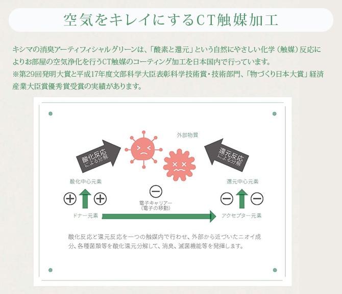 消臭アーティフィシャルグリーン 壁掛け連結 単品 