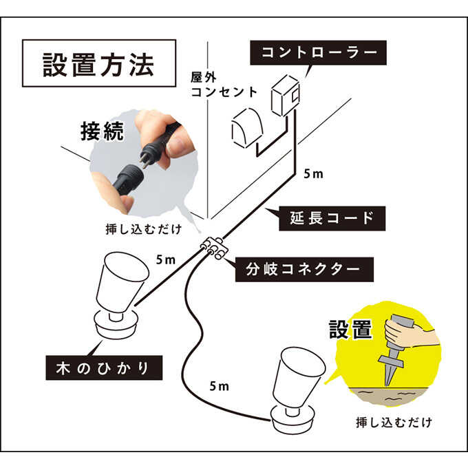 ガーデンライト ひかりノベーション 木のひかりセット 