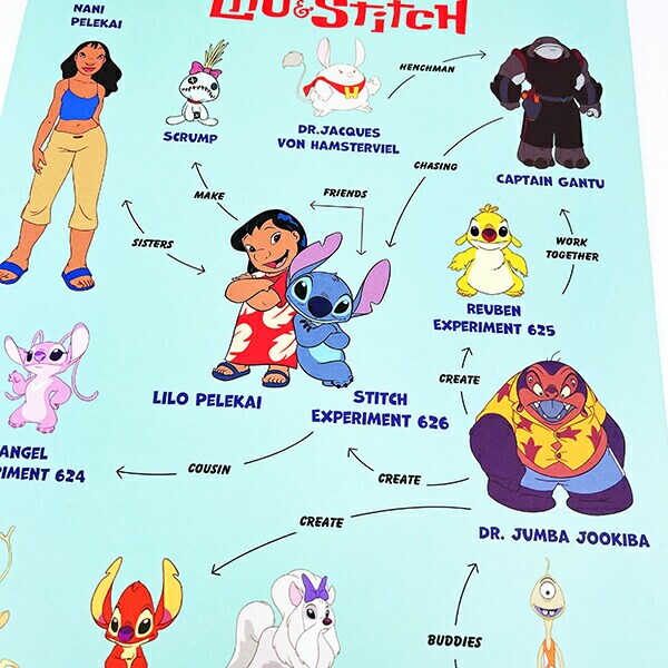 ディズニー リロ＆スティッチ 相関図 クリップボードA4 ブルー 文具 Disney