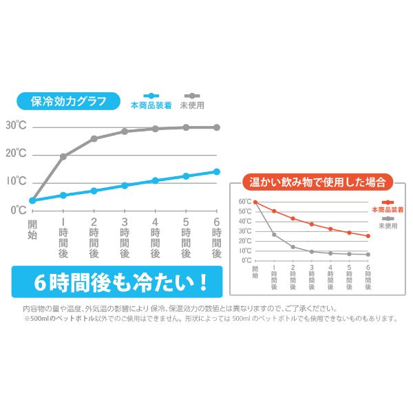 鬼滅の刃 竈門炭治郎 保冷ペットボトルホルダー   ブラック 500ml用 COSPA