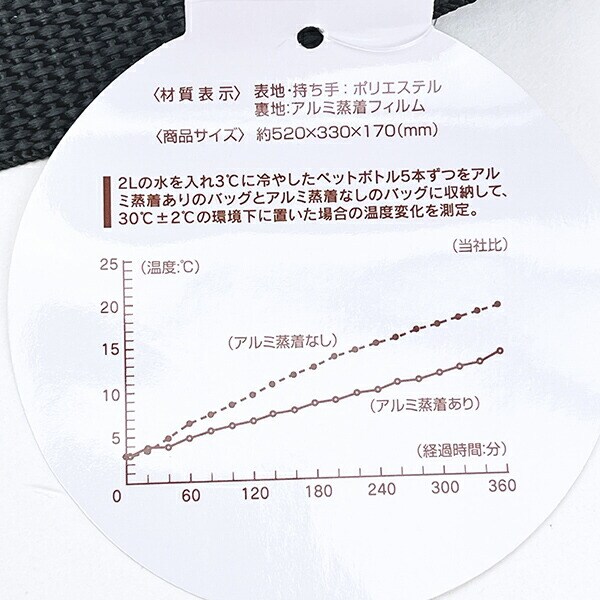 スヌーピー 麻風保冷トートショッピングバッグ ランチ PEANUTS 75th Anniversary SNOOPY