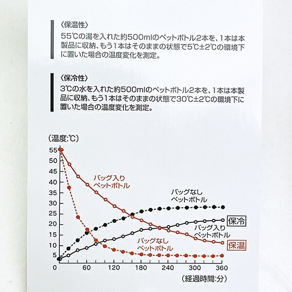 ディズニー ズートピア ニック キルティング生地ランチバッグ