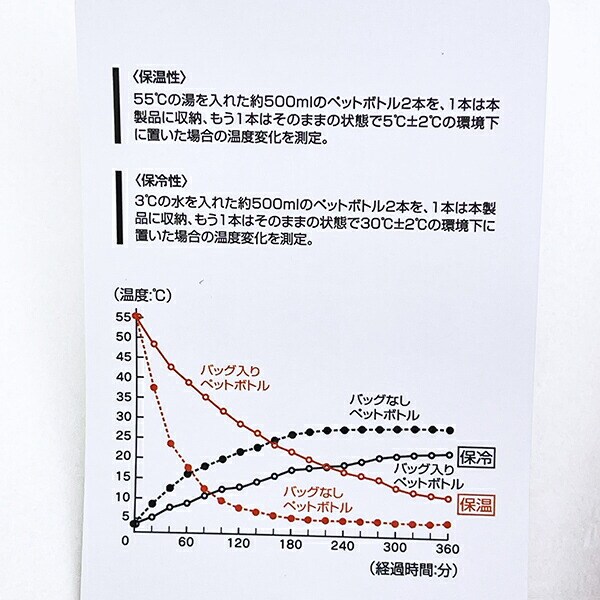 水森亜土 キルティング生地ランチバッグ