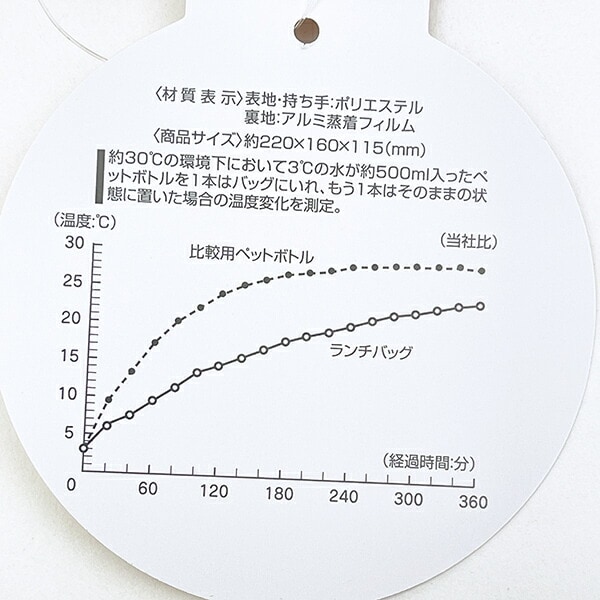 ペコちゃん ポコちゃん がま口ランチバッグ おかし 不二家