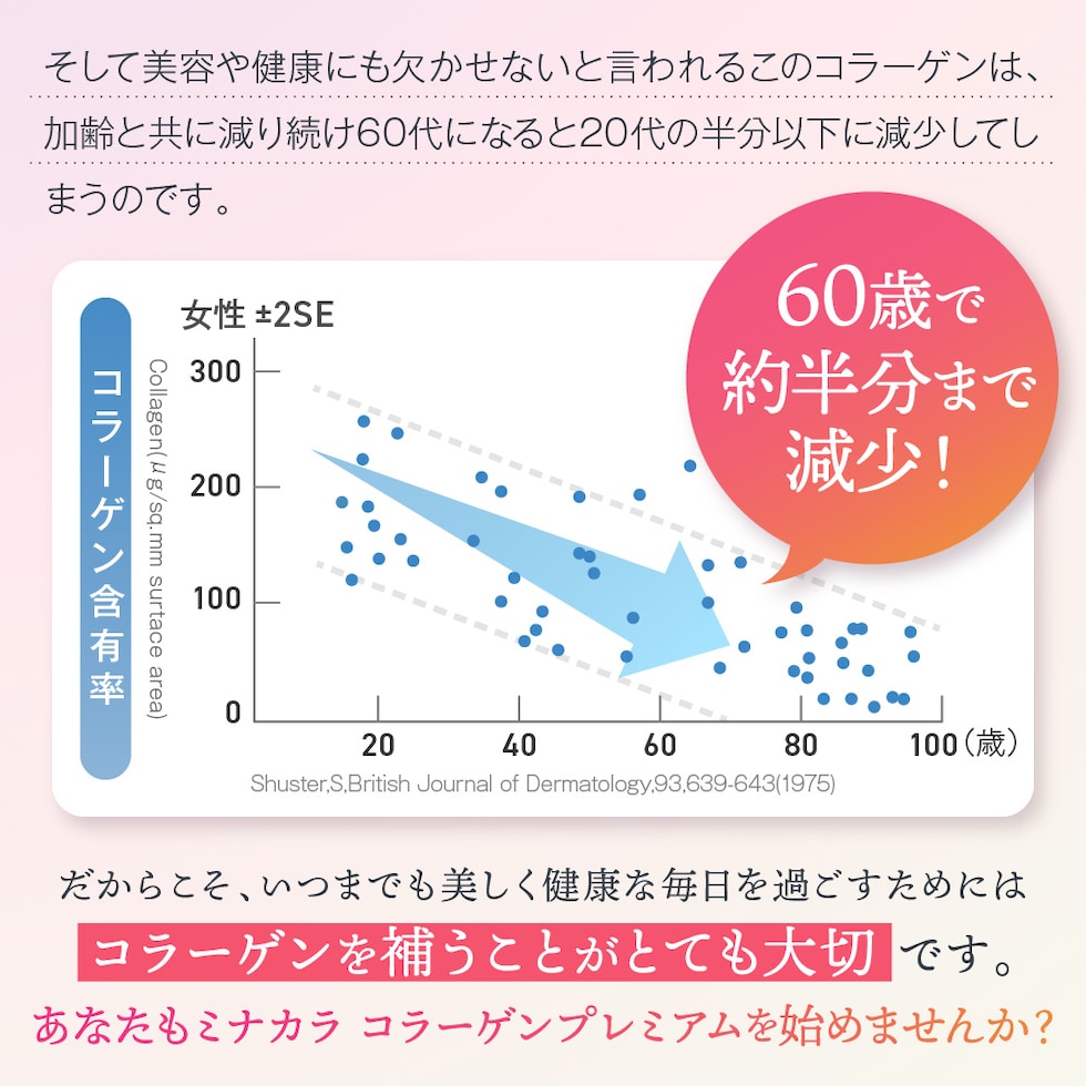 “コラーゲンプレミアム"