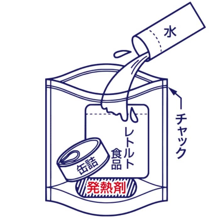 加熱袋の使い方イラスト
