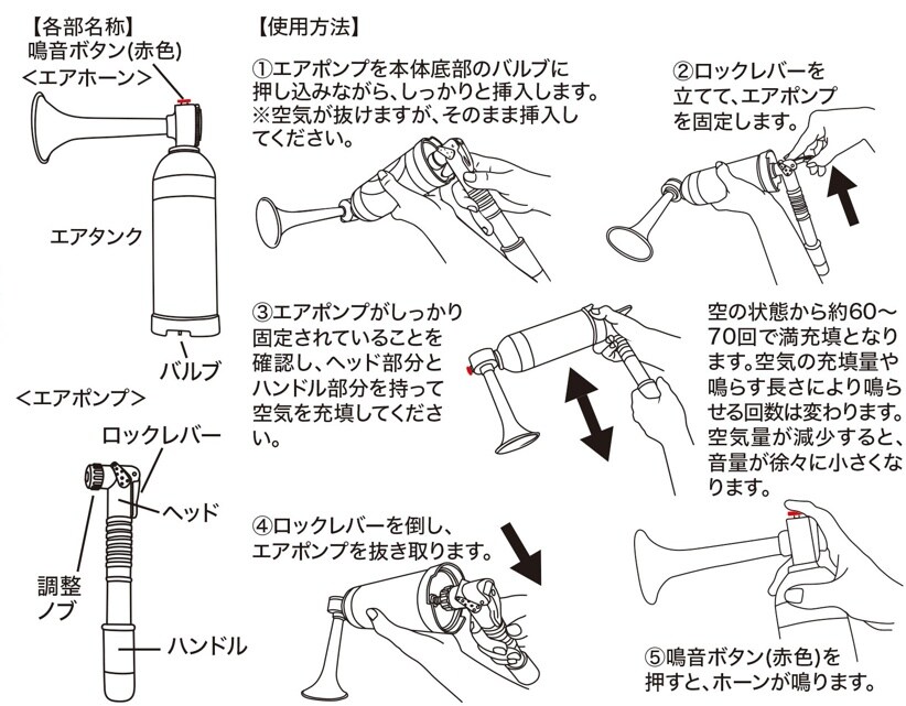 充填方法と使い方の図解
