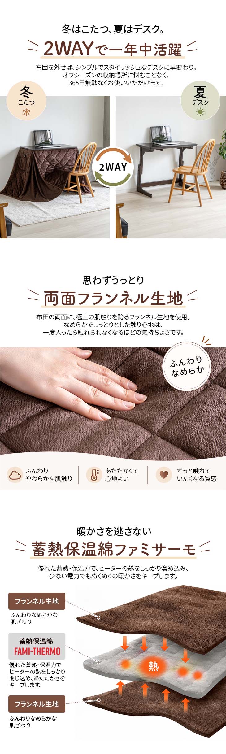蓄熱保温綿ファミサーモ