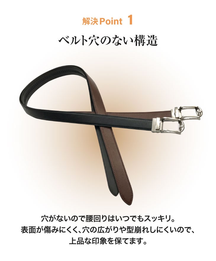 解決Point1-ベルト穴のない構造
