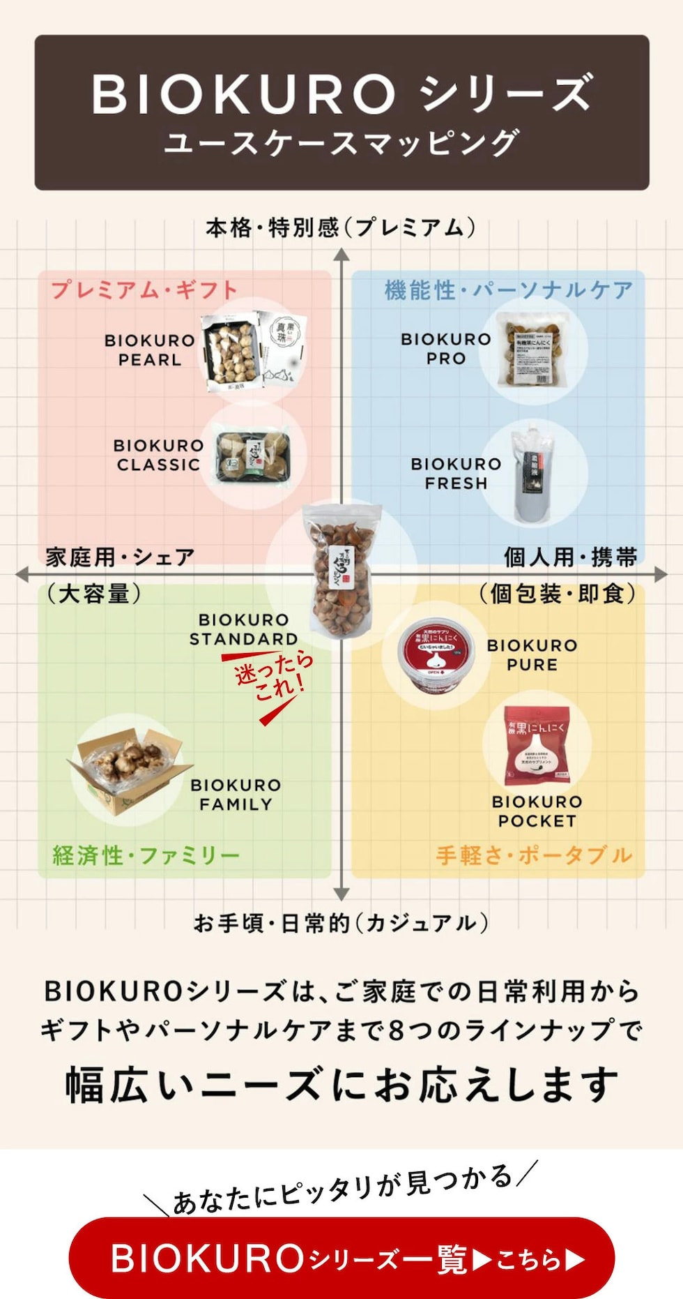 BIOKURO一覧