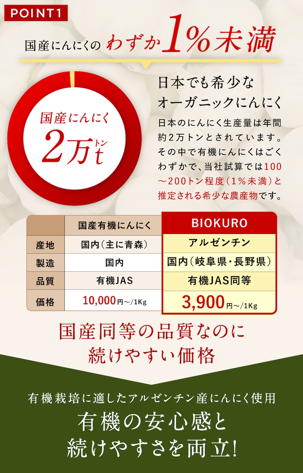 土から食卓まで全て有機「国内製造」