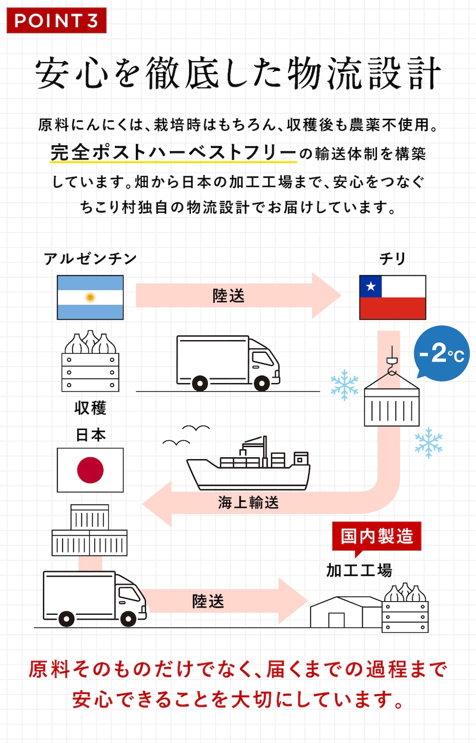 土から食卓まで全て有機「国内製造」