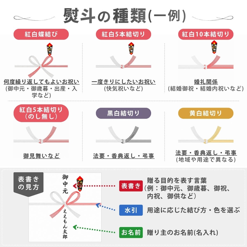 熨斗の種類
