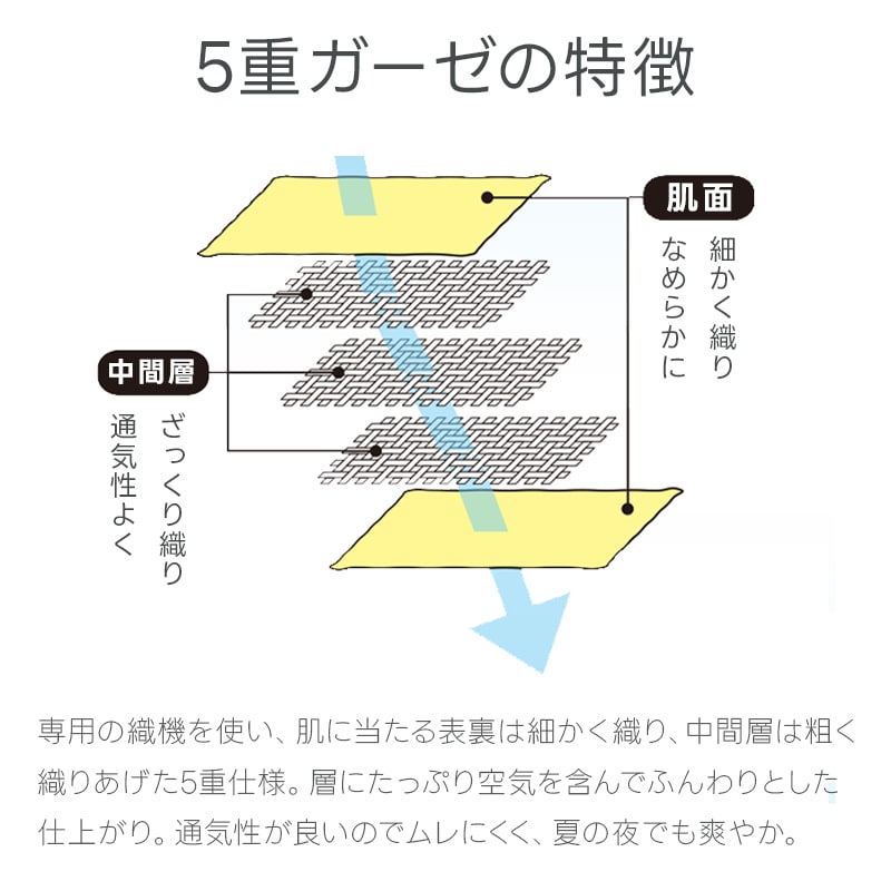 五重の層が空気を含みふんわりとした仕上がり