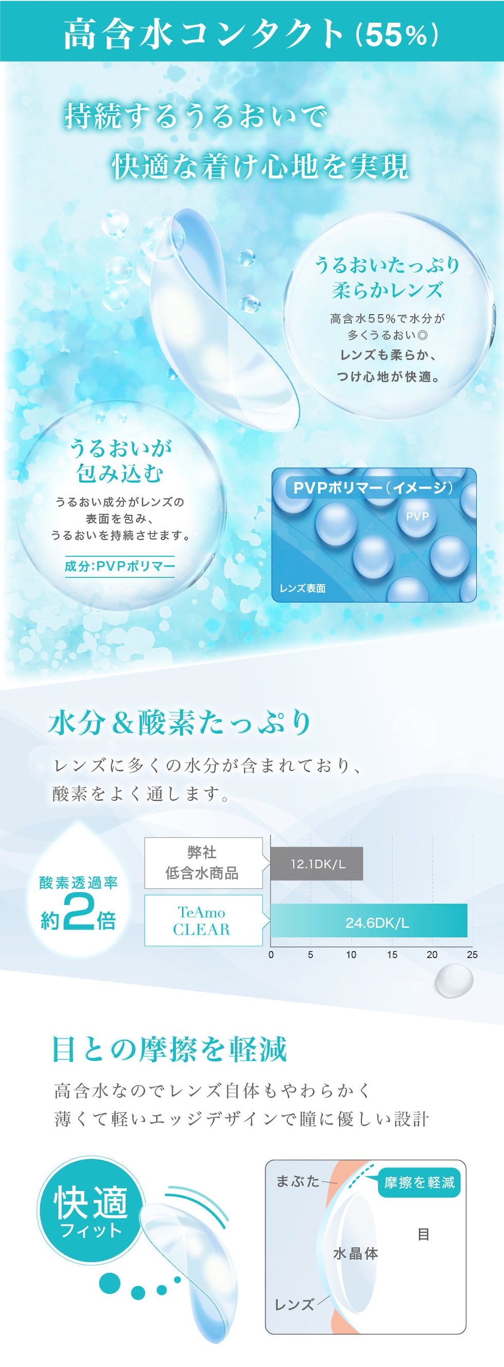 クリアLP1