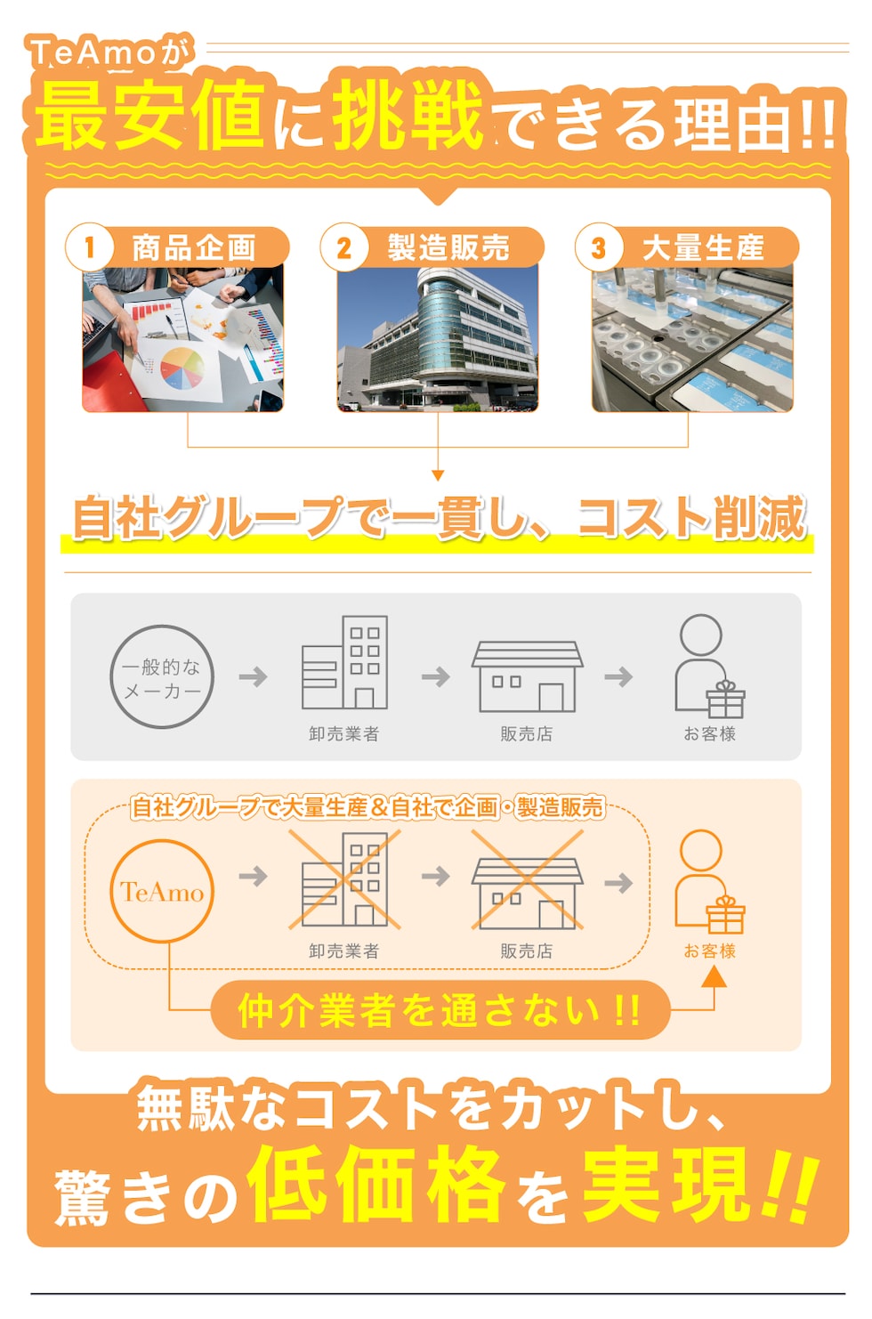 マンスリーLP1