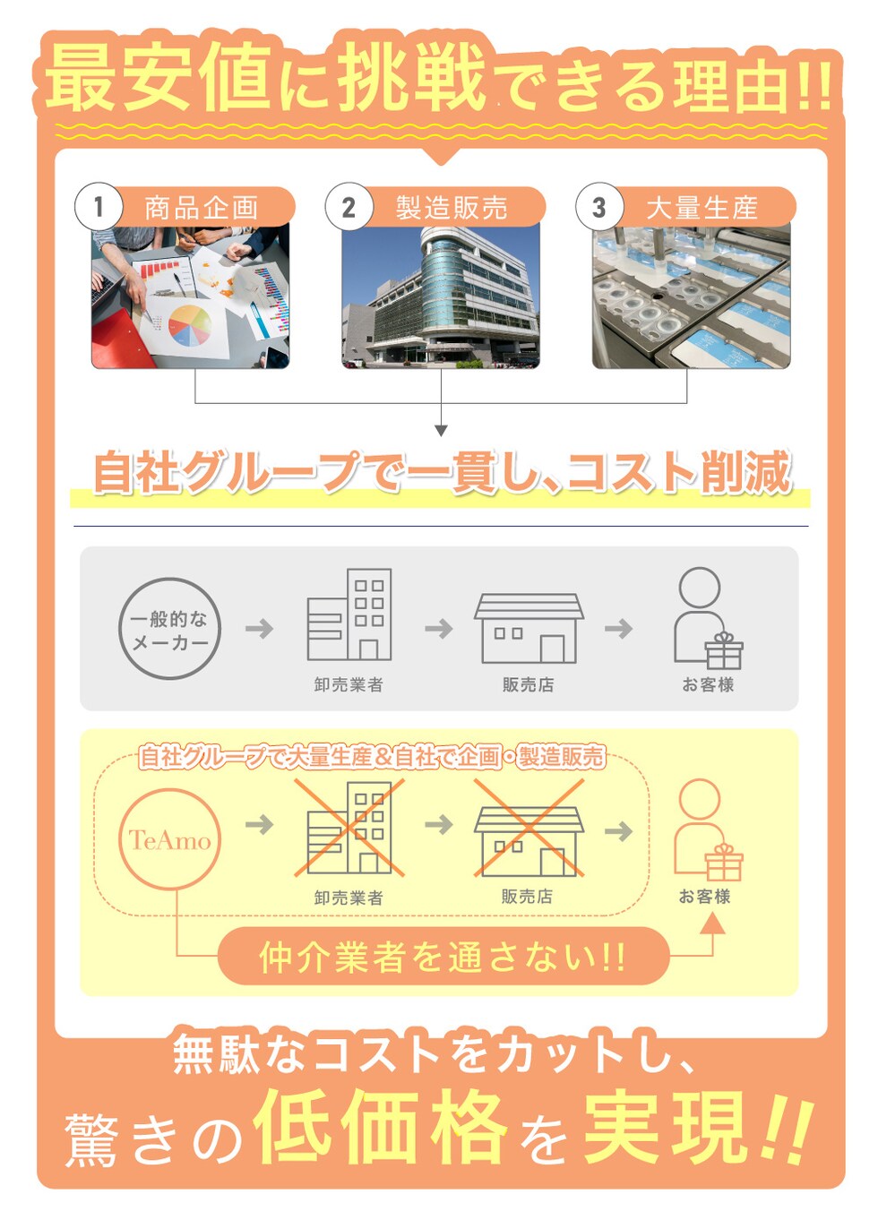 マンスリーLP1