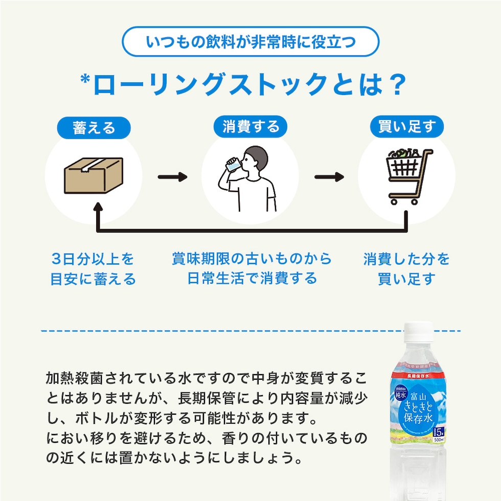 きときと保存水