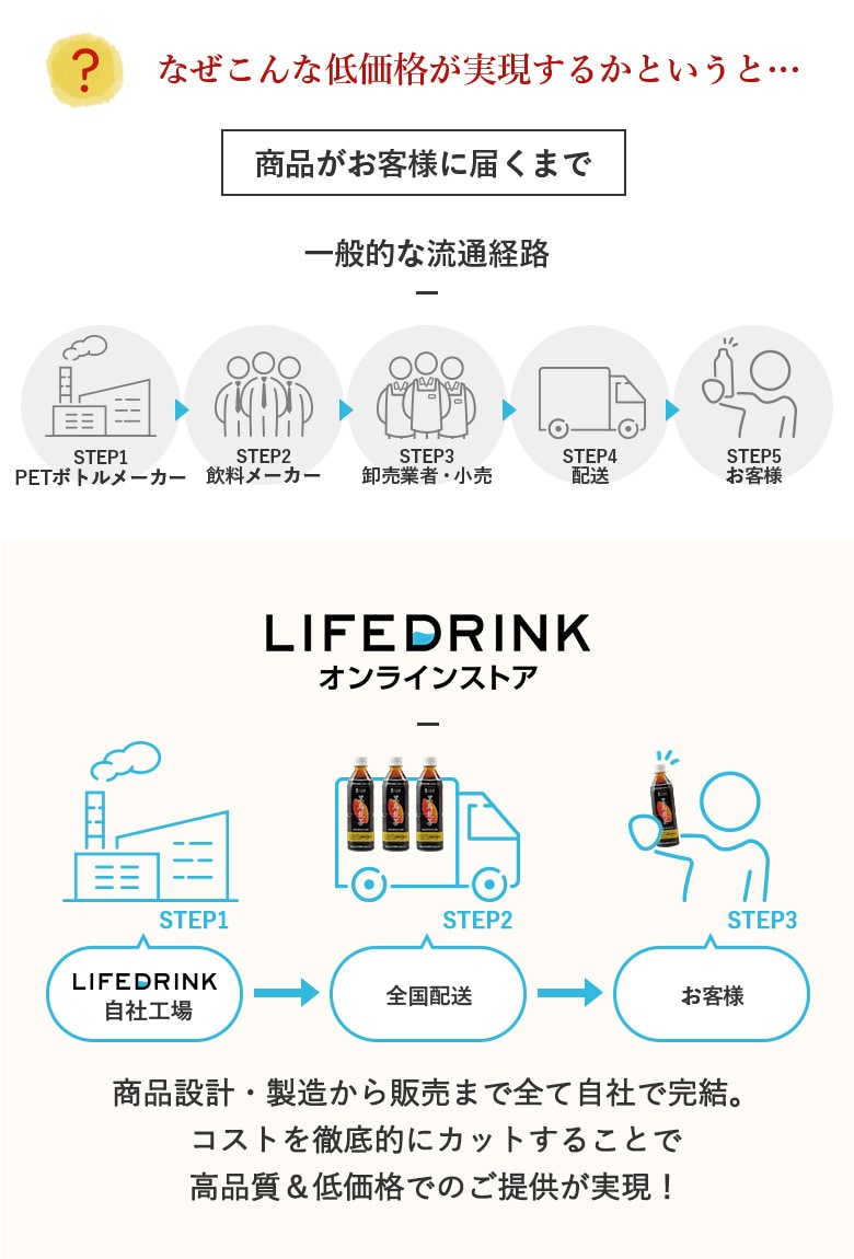 つづけるプラス 黒烏龍茶