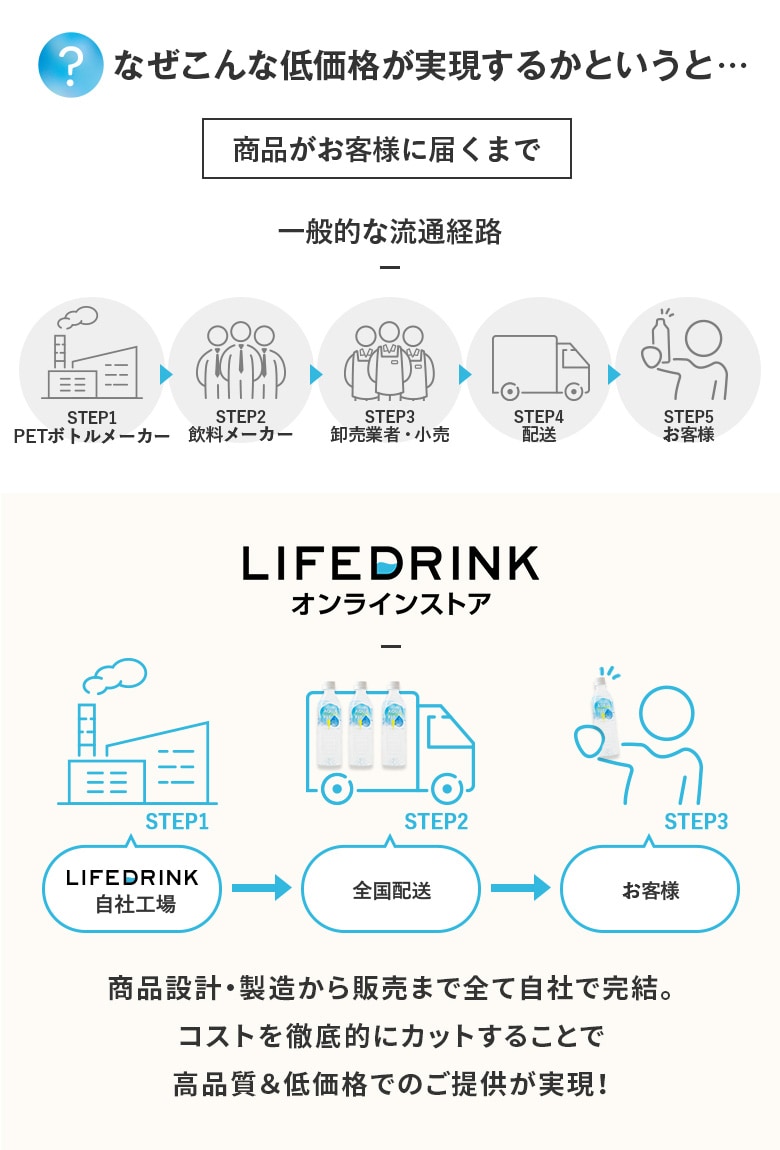 アクアフィット