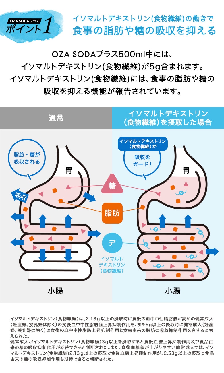 機能性表示食品OZA SODAプラス