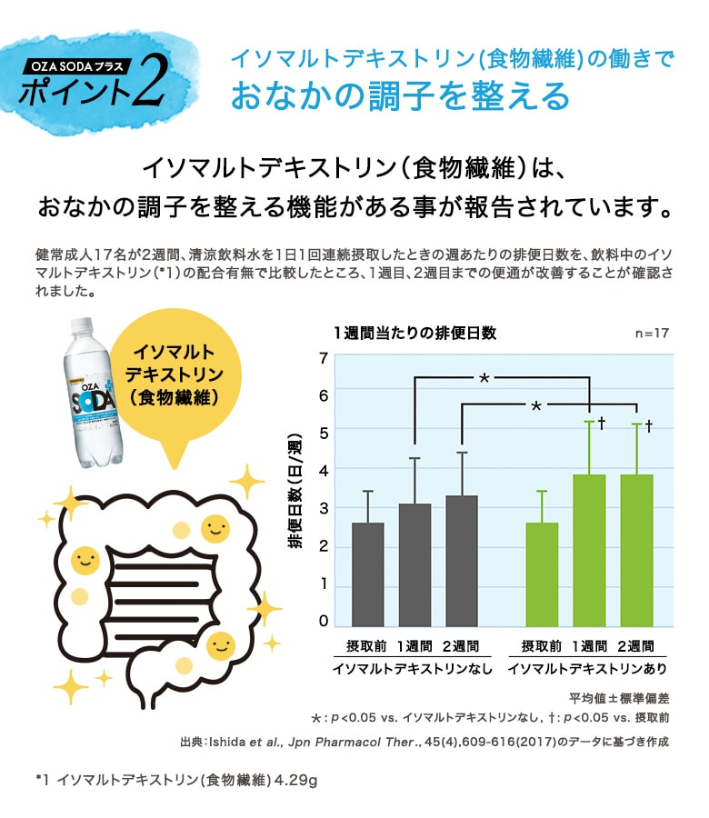 機能性表示食品OZA SODAプラス