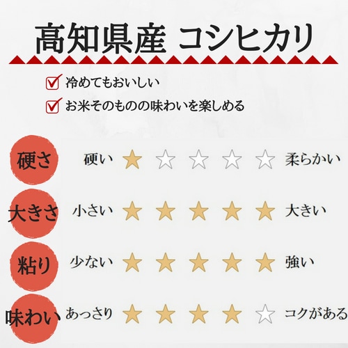 dショッピング |新米 令和6年産 20kg 高知県産コシヒカリ (5kg×4袋) 米 送料無料 令和6年 | カテゴリ：精米の販売できる商品 |  ももたろう印の岡萬 (206kouchikoshi20)|ドコモの通販サイト