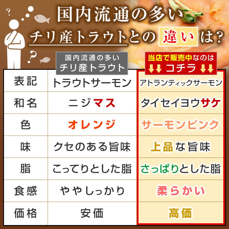 好みもありますが、白ワインにはクセの広がらないアトランティックサーモンがおすすめです！