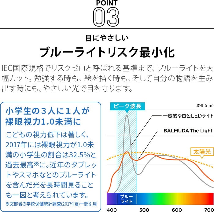 dショッピング |2023年発売モデル バルミューダ ザ・ライト BALMUDA