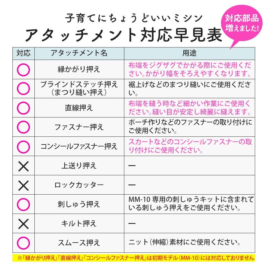 アタッチメント表