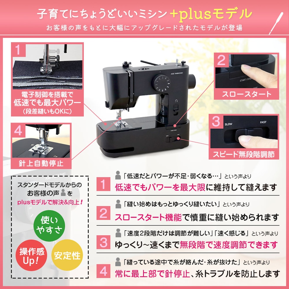 plusモデル