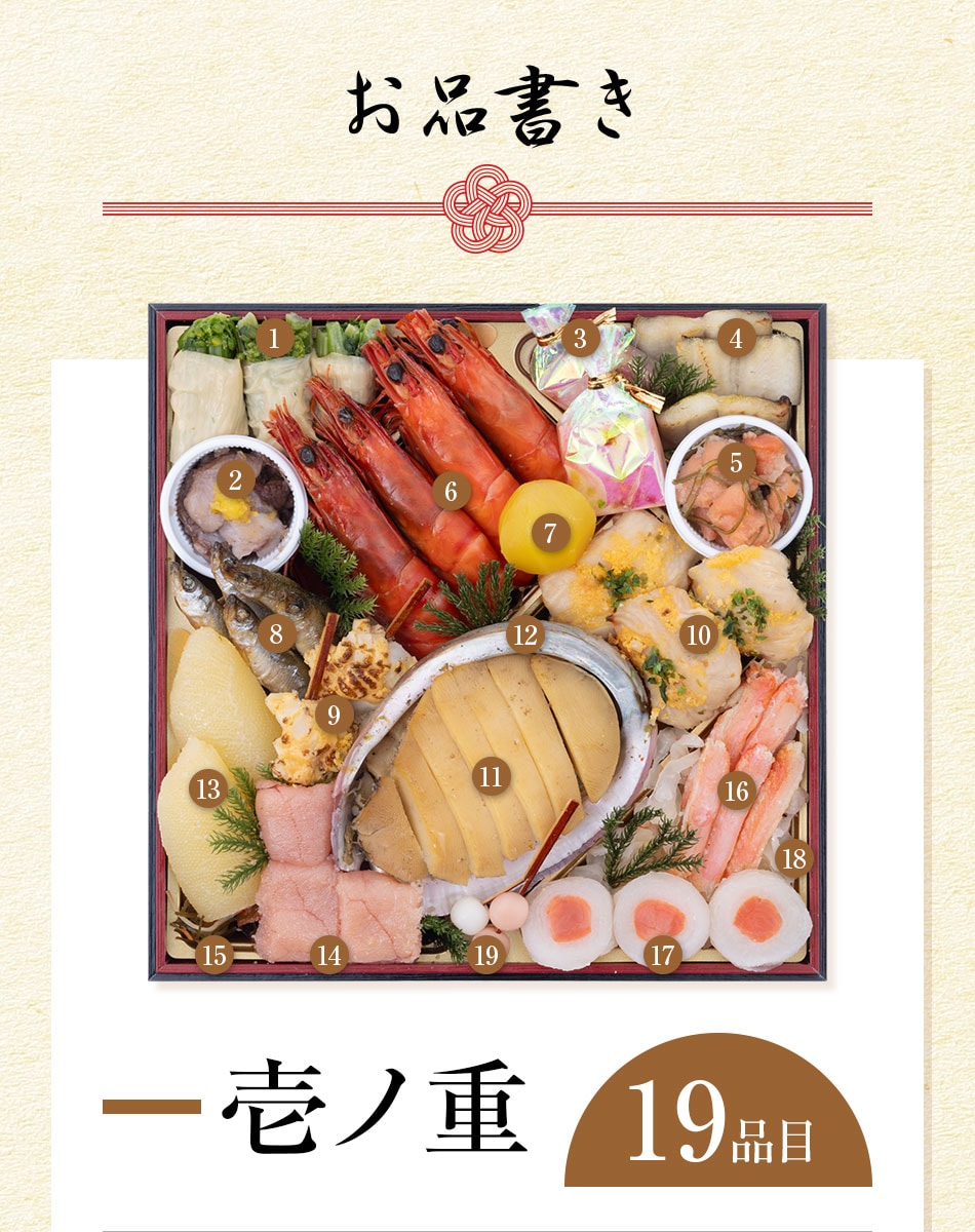 おせち料理　創業100年「中谷本舗」ゐざさ監修　吉野(よしの)柿の葉寿司おせちと福さ屋辛子めんたいセット