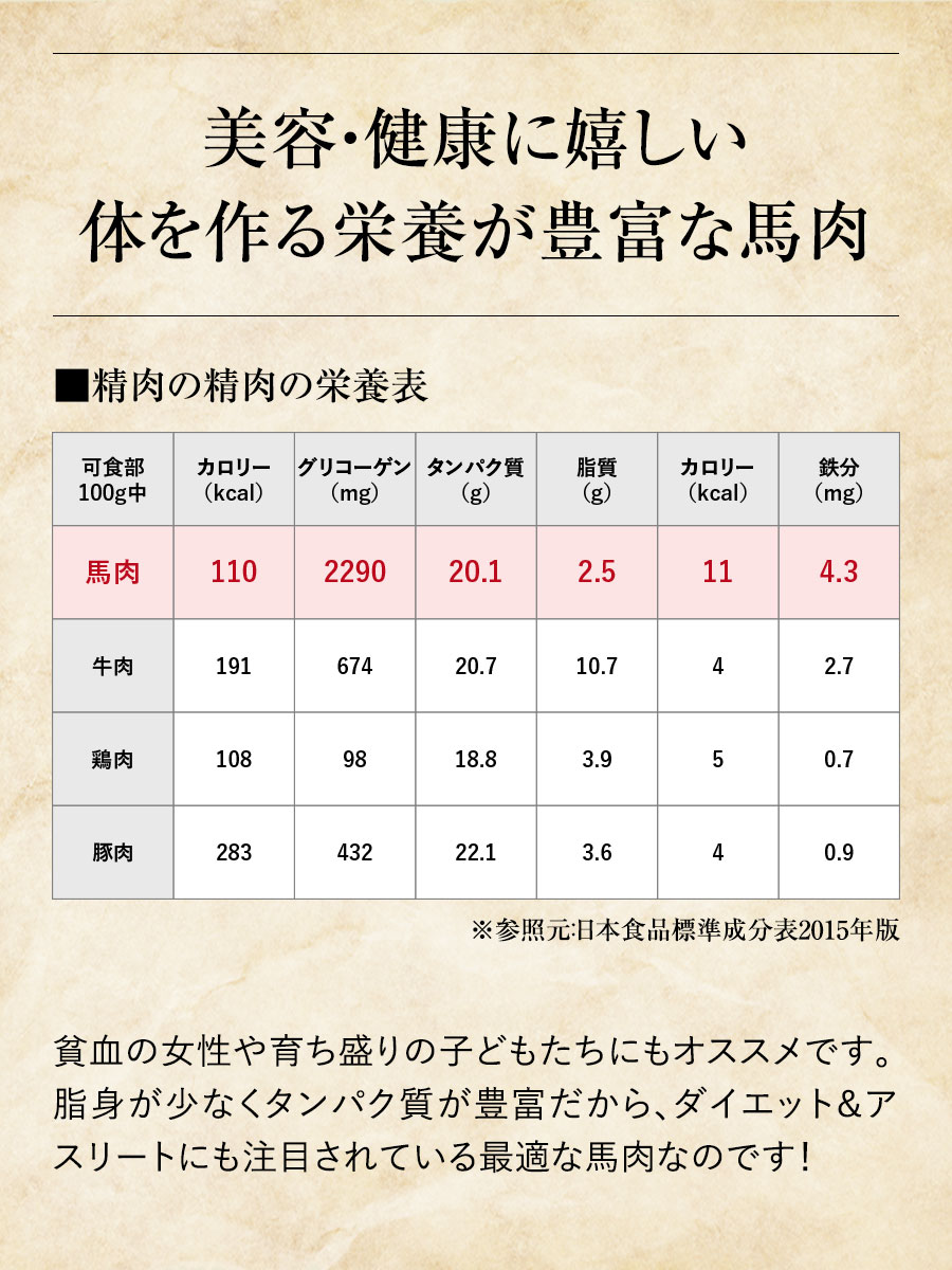 熊本馬刺し厳選3種セット