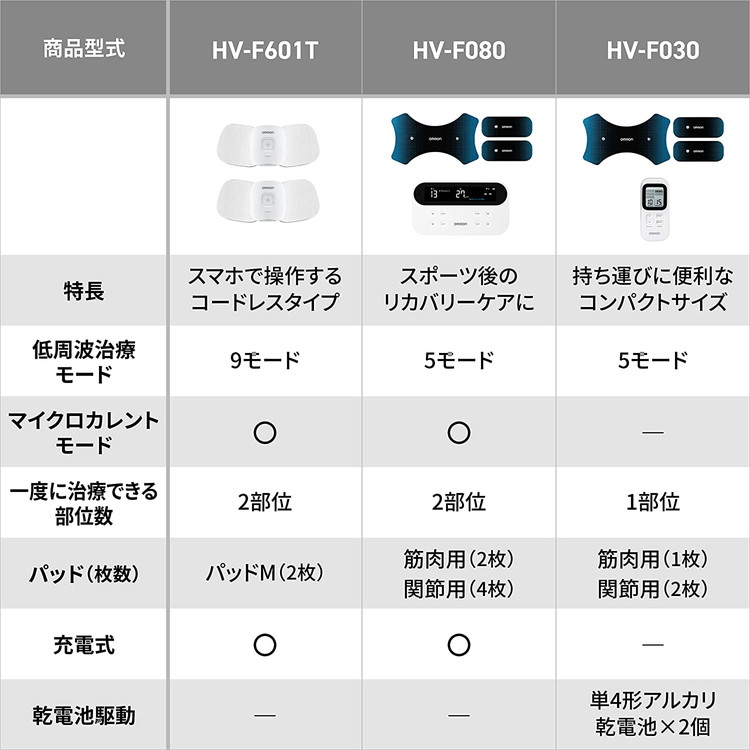 dショッピング |オムロン 低周波治療器 電気治療器 筋肉疲労 HV-F030?肩こり 首こり 腰痛 筋肉痛 太もも ふくらはぎ 解消 改善  HVF030 OMRON【送料無料】 | カテゴリ：の販売できる商品 | リコメン堂 (252y5-4975479418198)|ドコモの通販サイト