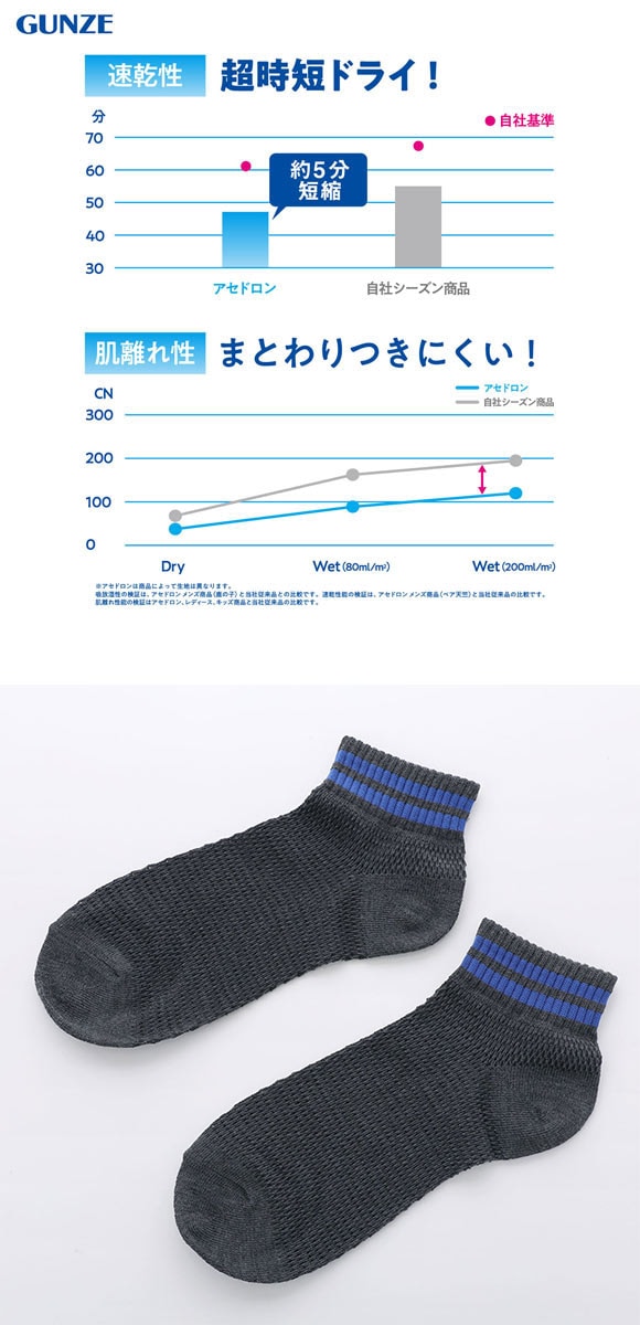 グンゼ アセドロン メガメッシュ ショート丈 ソックス メンズ 靴下 GUNZE 吸放湿 25-27cm