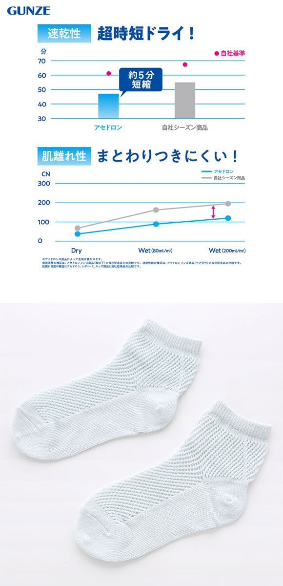 グンゼ アセドロン メガメッシュ ショート丈 ソックス レディース 靴下 GUNZE 吸放湿 22-24cm